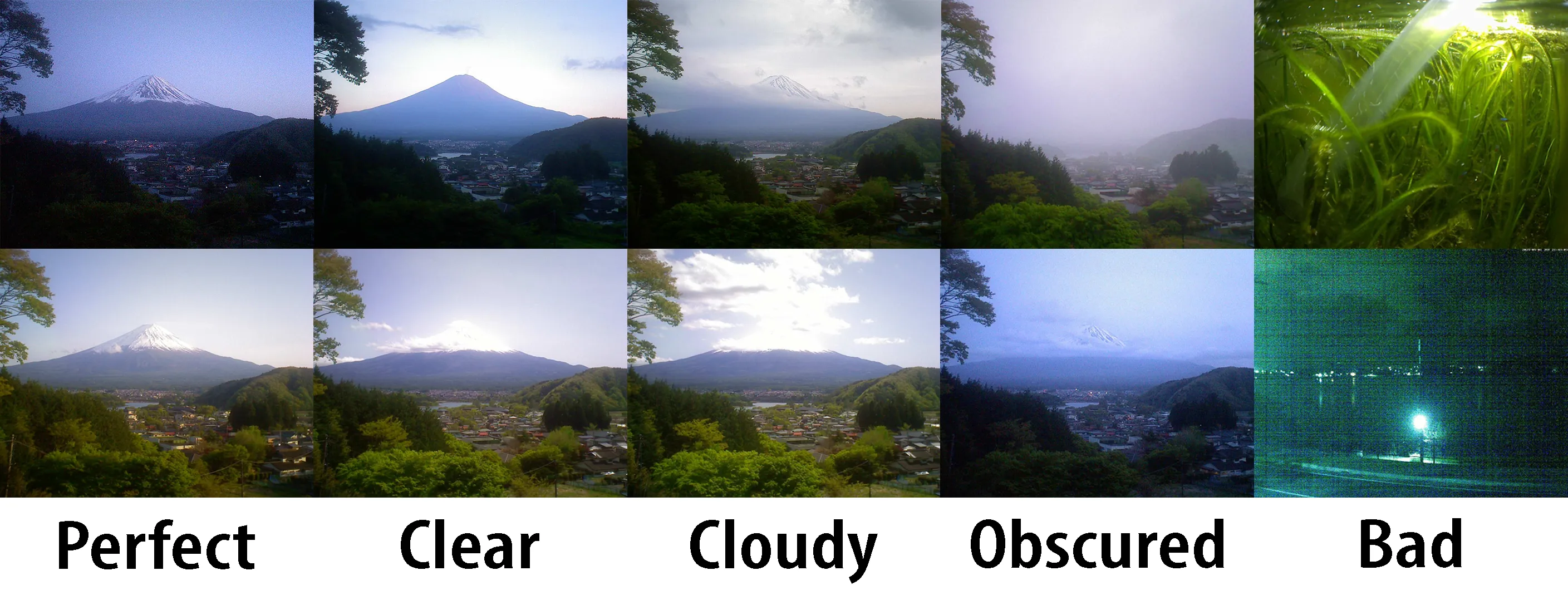 Grid of webcam photographs of Mount Fuji illustrating the five FujiView visibility classes, from Perfect to Bad.