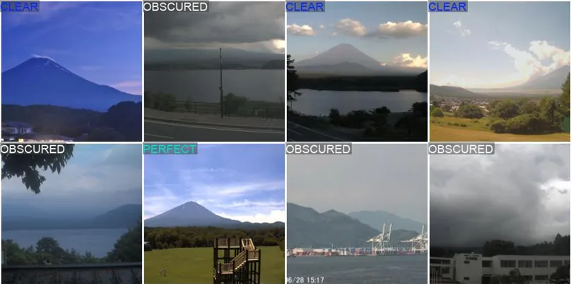 Validation predictions of the FujiView image classifier on webcam frames of Mount Fuji under varied weather.